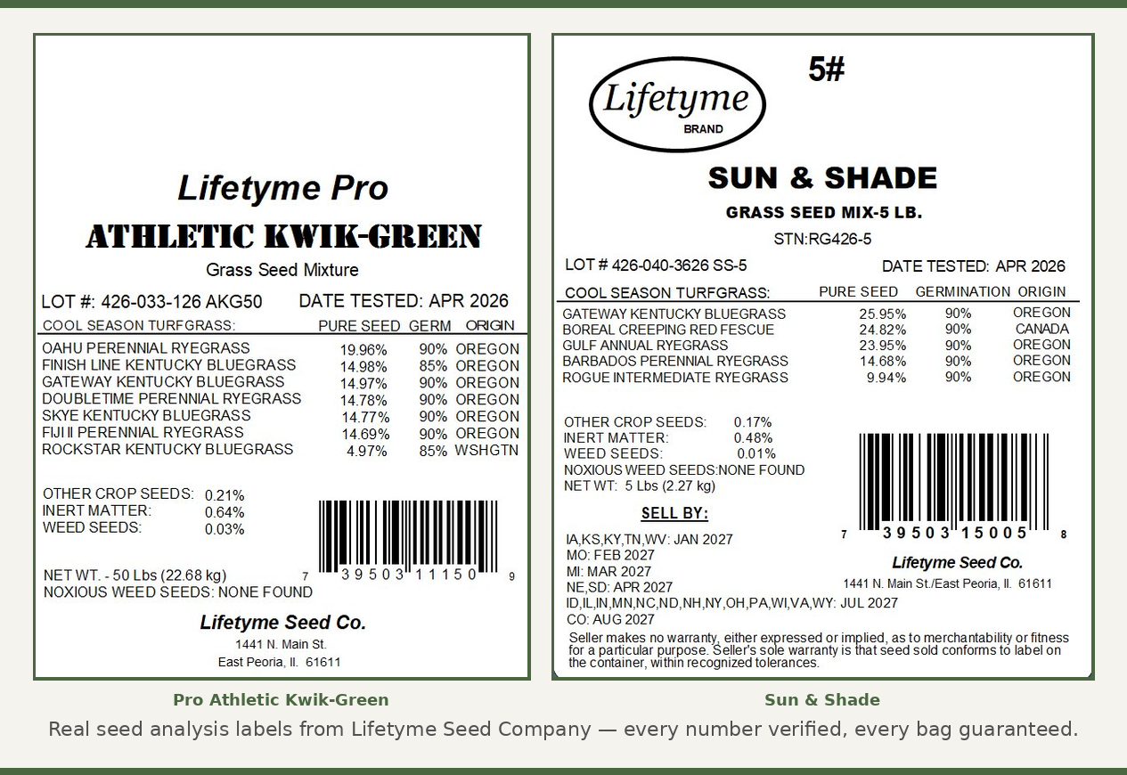 How to Read a Grass Seed Label (What All Those Numbers Actually Mean)